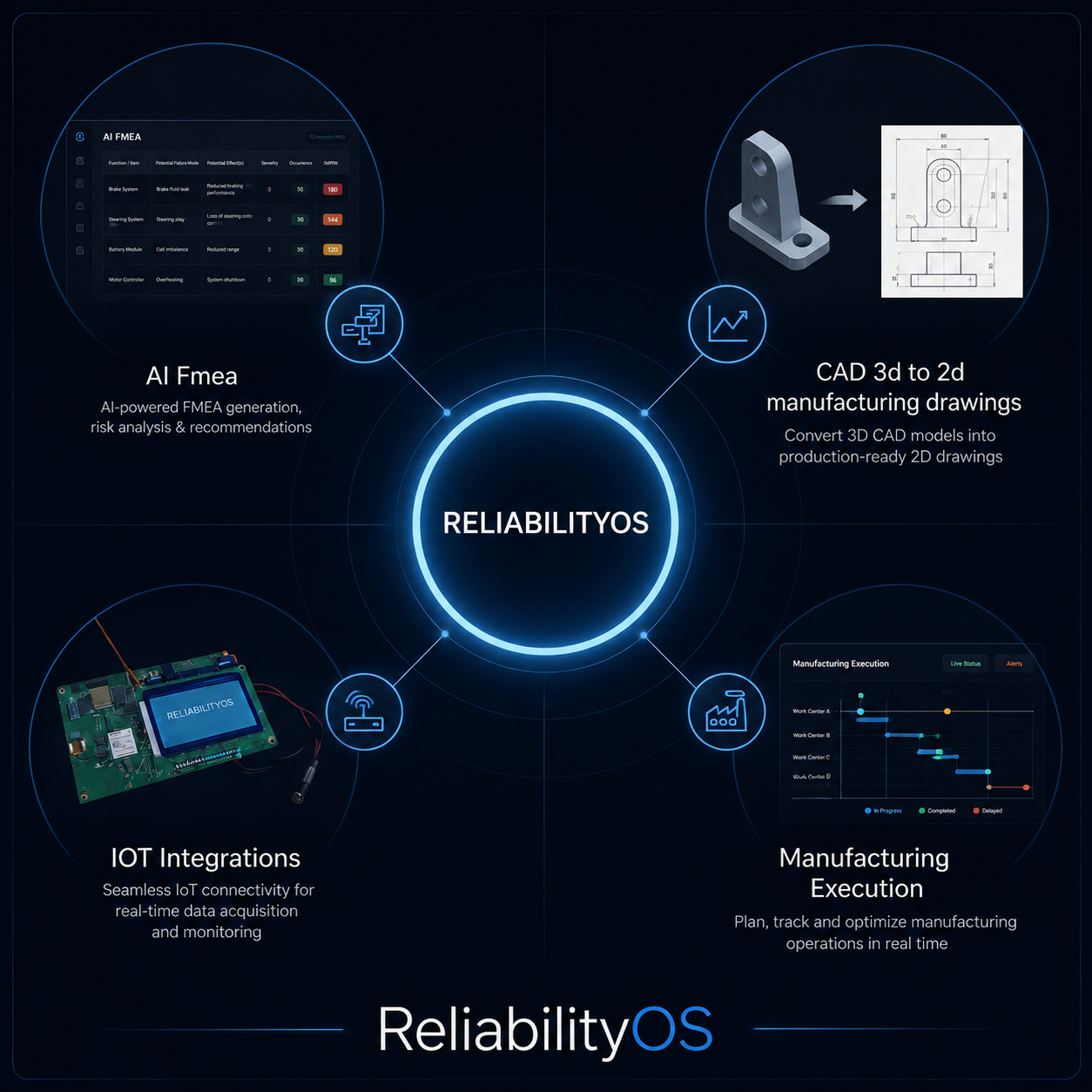 3D CAD and industrial AI visualizer