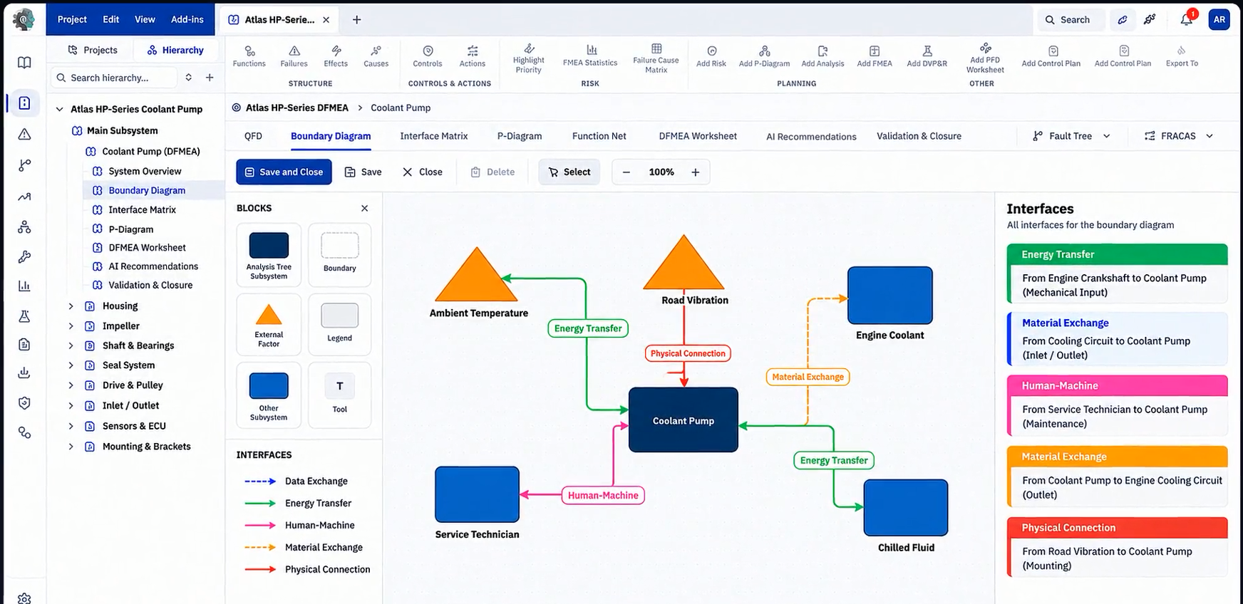 AI FMEA Suite boundary diagram for a coolant pump, with interfaces listed
