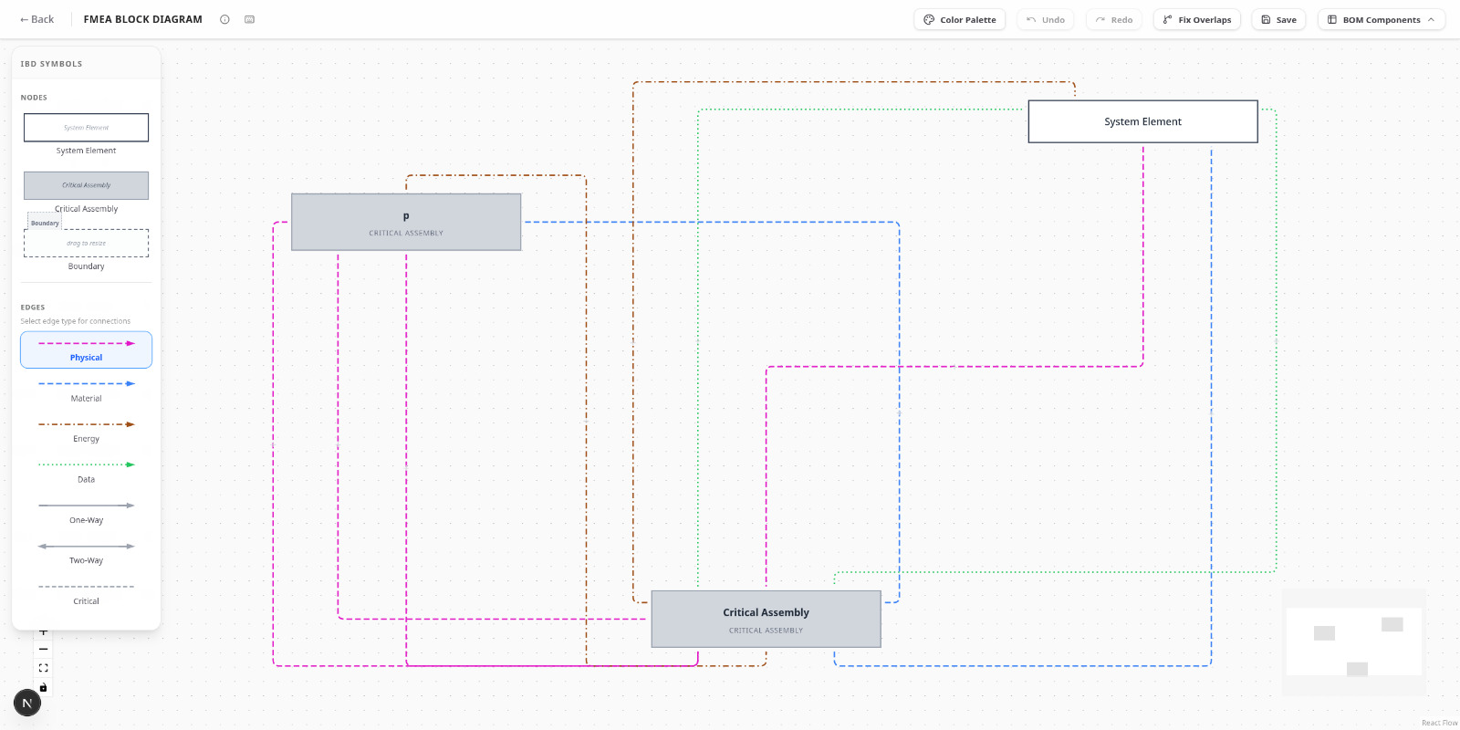 FMEA execution block diagram