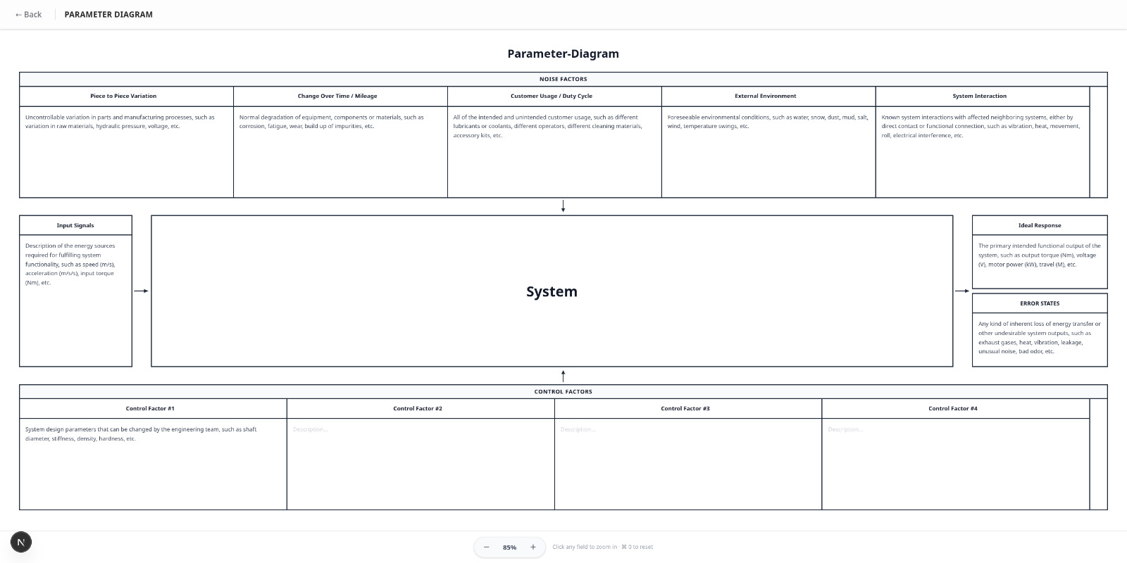 FMEA Parameter Diagram